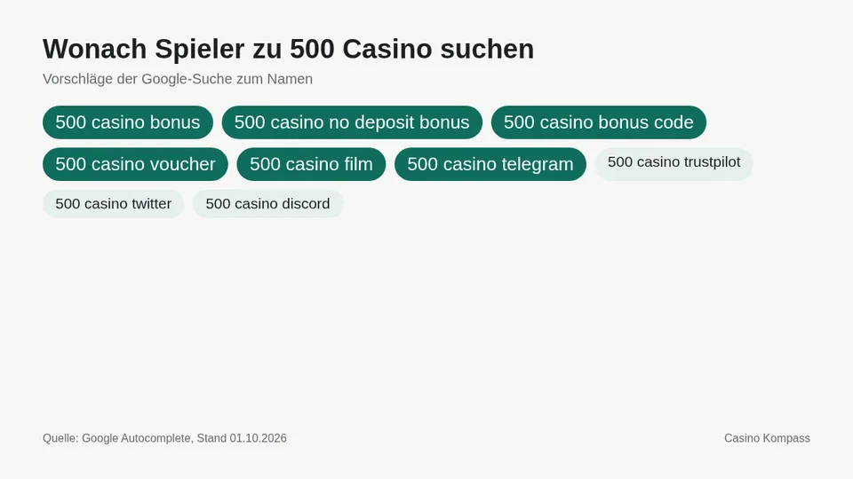 Google-Suchvorschläge zu 500 Casino