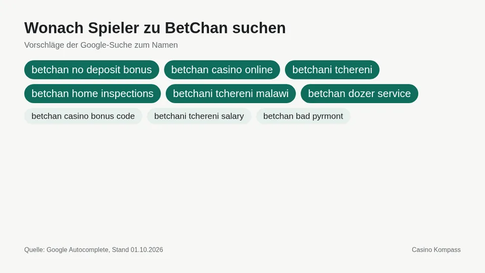 Google-Suchvorschläge zu BetChan