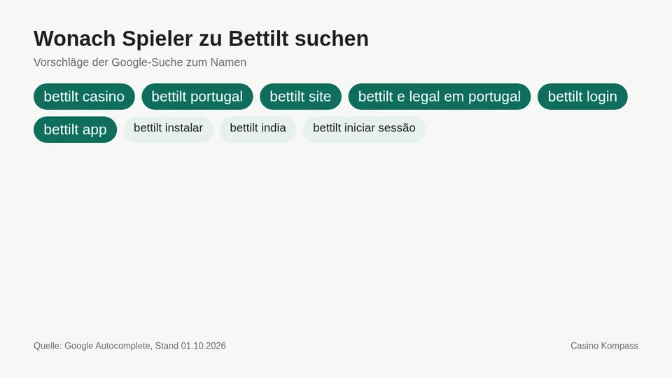 Google-Suchvorschläge zu Bettilt