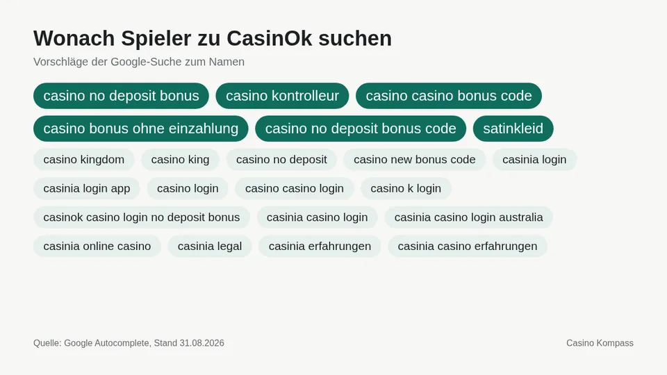 Google-Suchvorschläge zu CasinOk