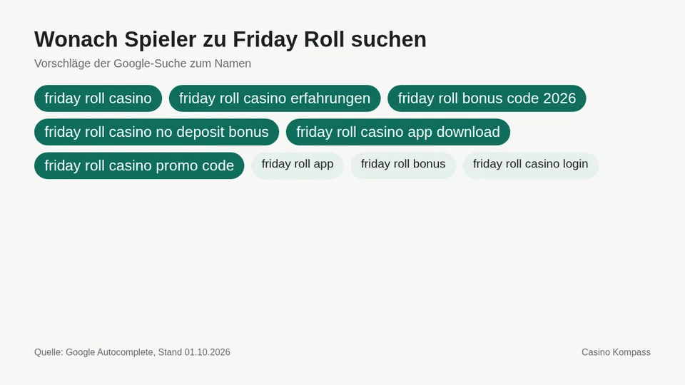Google-Suchvorschläge zu Friday Roll