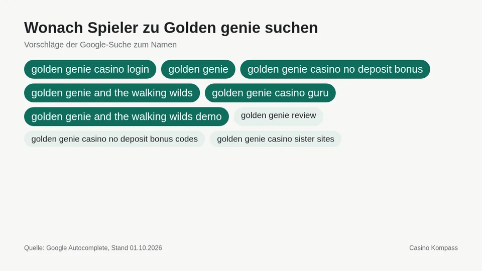 Google-Suchvorschläge zu Golden genie