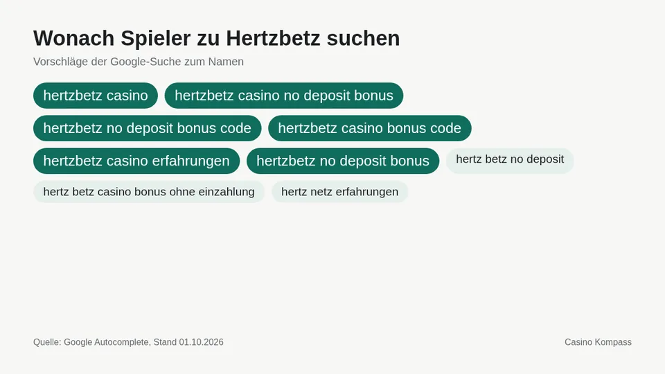 Google-Suchvorschläge zu Hertzbetz