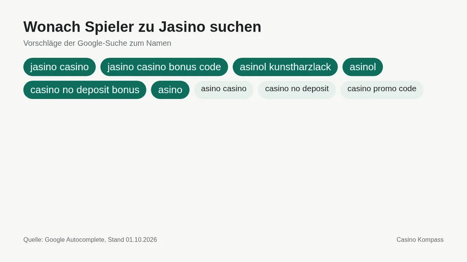 Google-Suchvorschläge zu Jasino