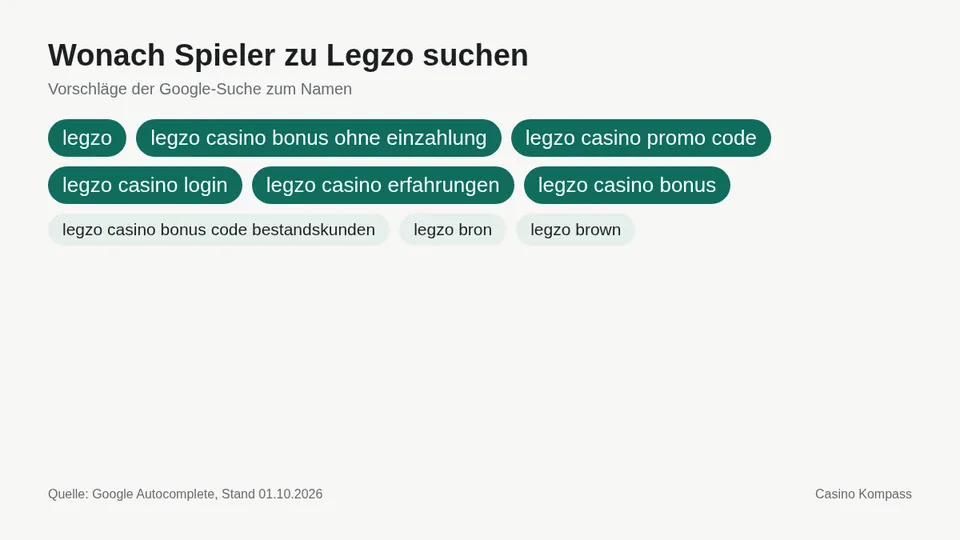 Google-Suchvorschläge zu Legzo