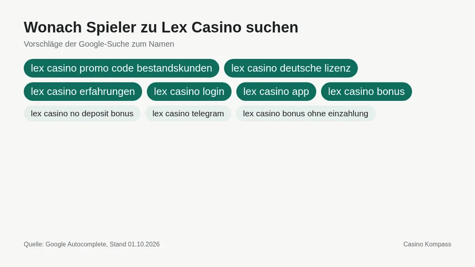 Google-Suchvorschläge zu Lex Casino