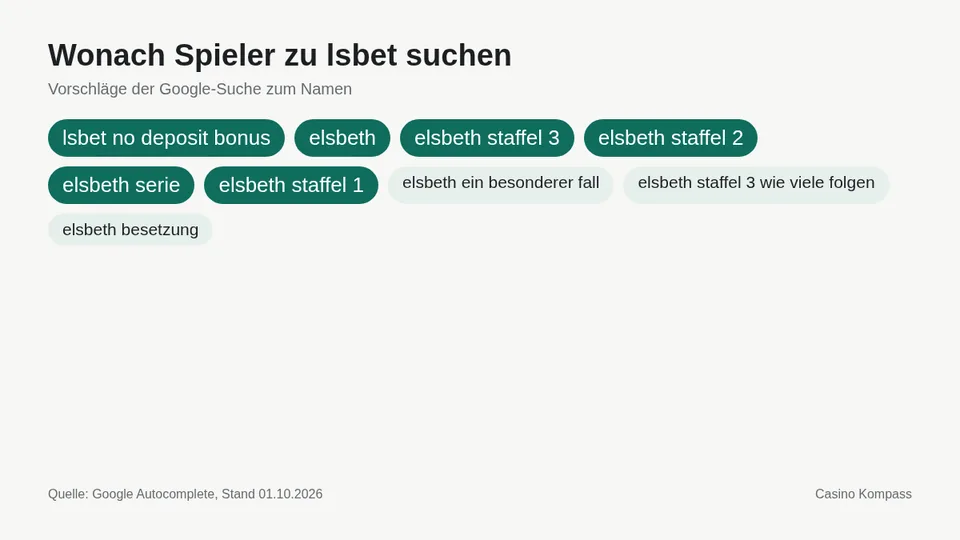 Google-Suchvorschläge zu lsbet