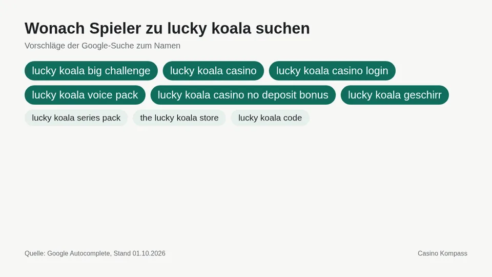 Google-Suchvorschläge zu lucky koala