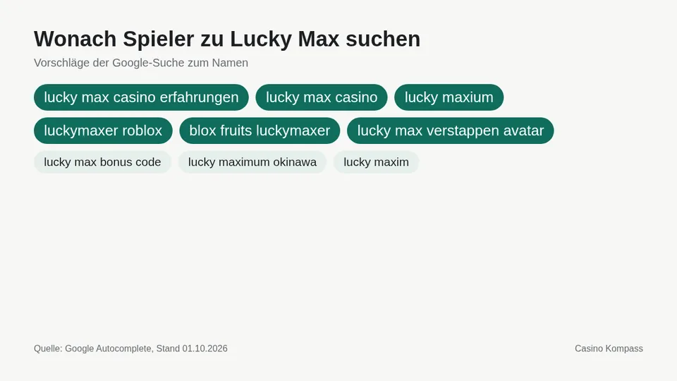 Google-Suchvorschläge zu Lucky Max