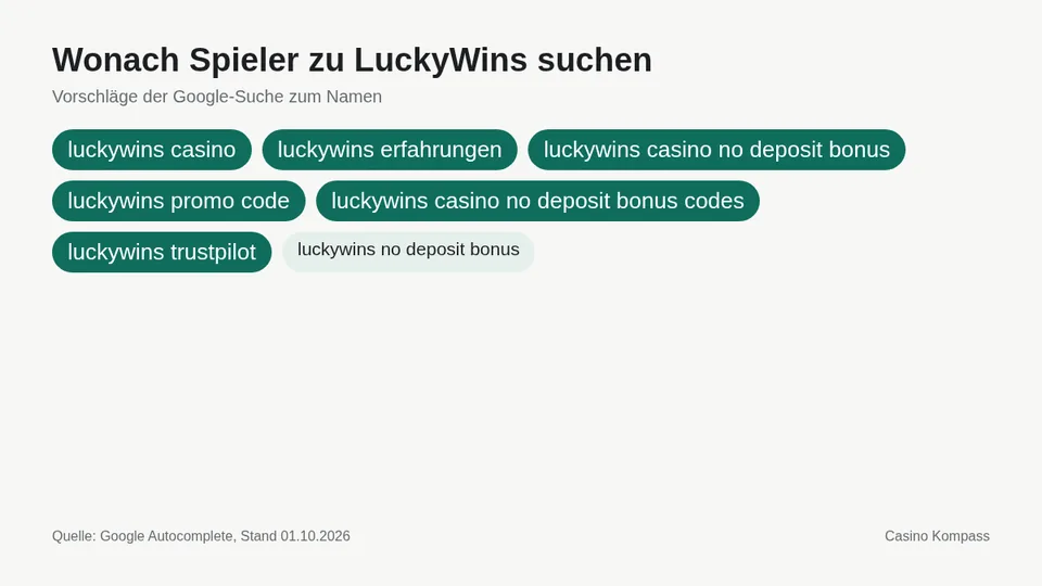 Google-Suchvorschläge zu LuckyWins