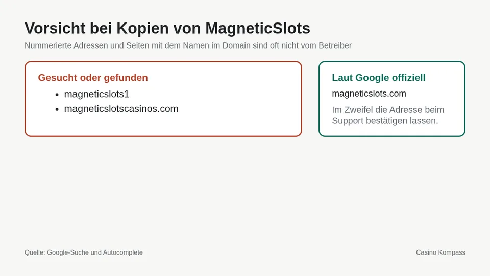 Warnung vor Kopien und Spiegelseiten von MagneticSlots