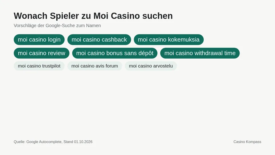 Google-Suchvorschläge zu Moi Casino