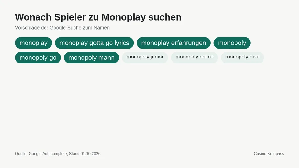 Google-Suchvorschläge zu Monoplay
