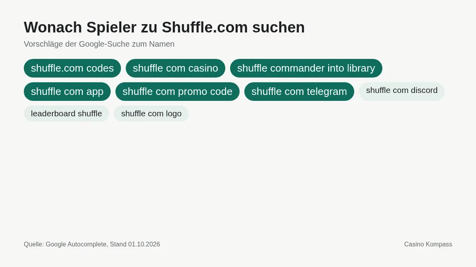 Google-Suchvorschläge zu Shuffle.com