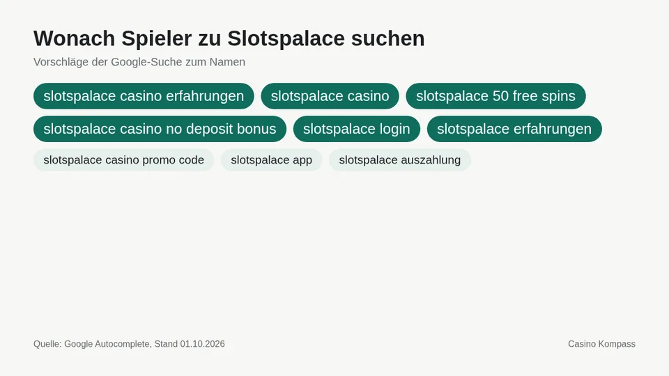 Google-Suchvorschläge zu Slotspalace