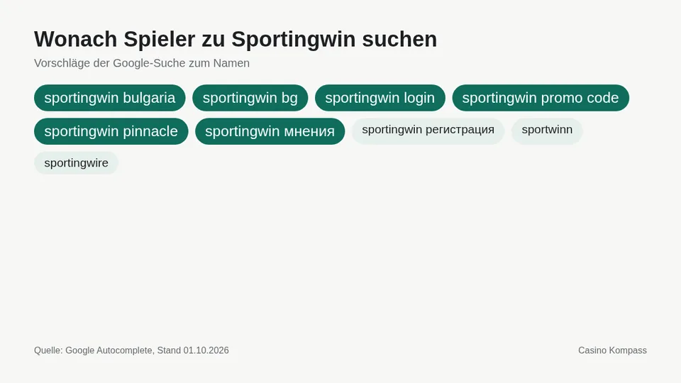 Google-Suchvorschläge zu Sportingwin
