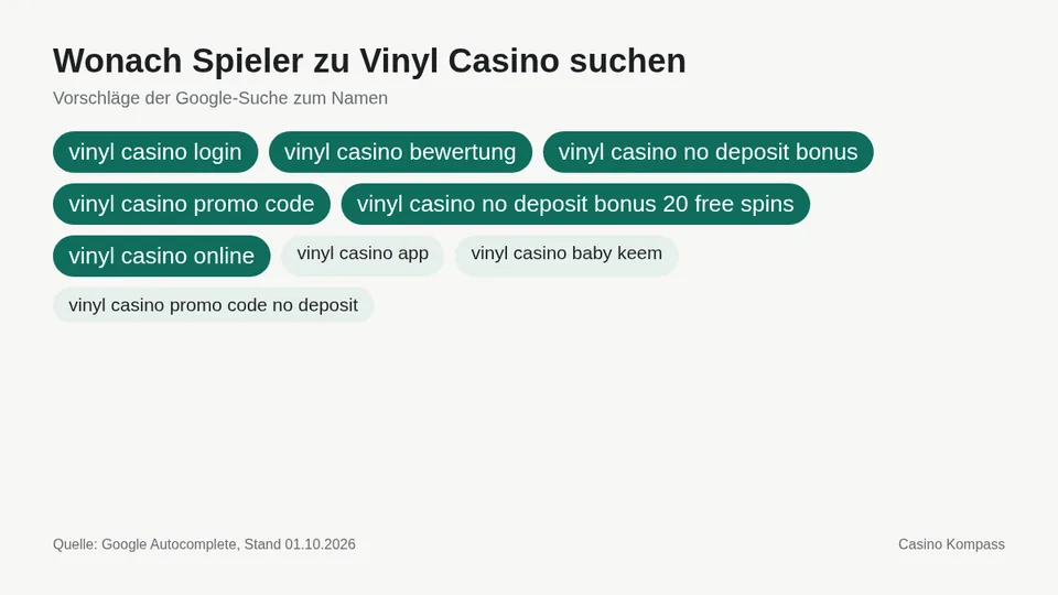 Google-Suchvorschläge zu Vinyl Casino