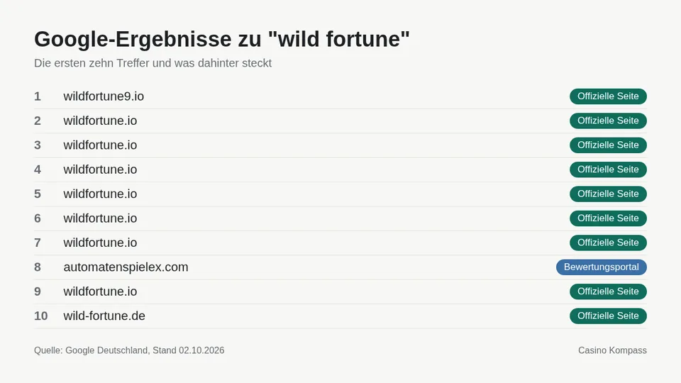 Google-Ergebnisse zu wild fortune mit Einordnung der Websites