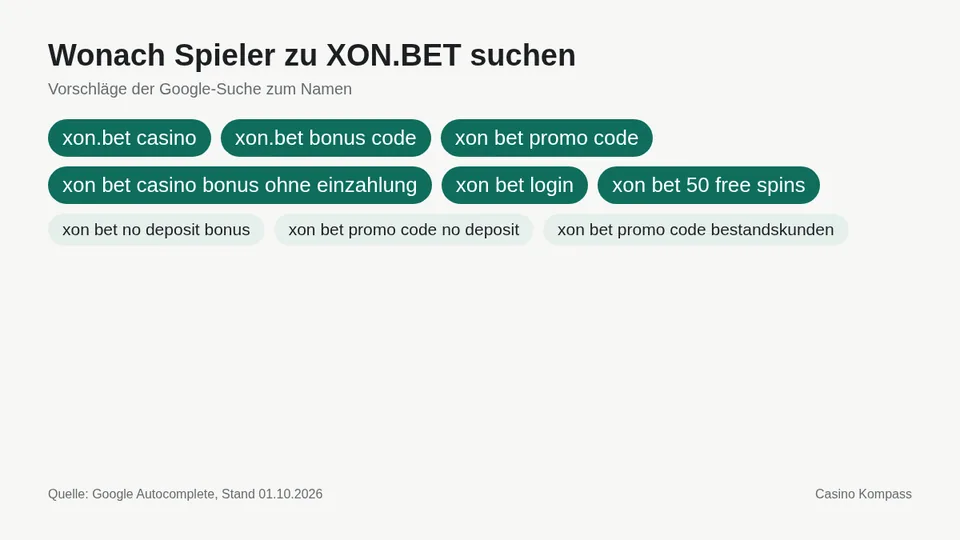 Google-Suchvorschläge zu XON.BET